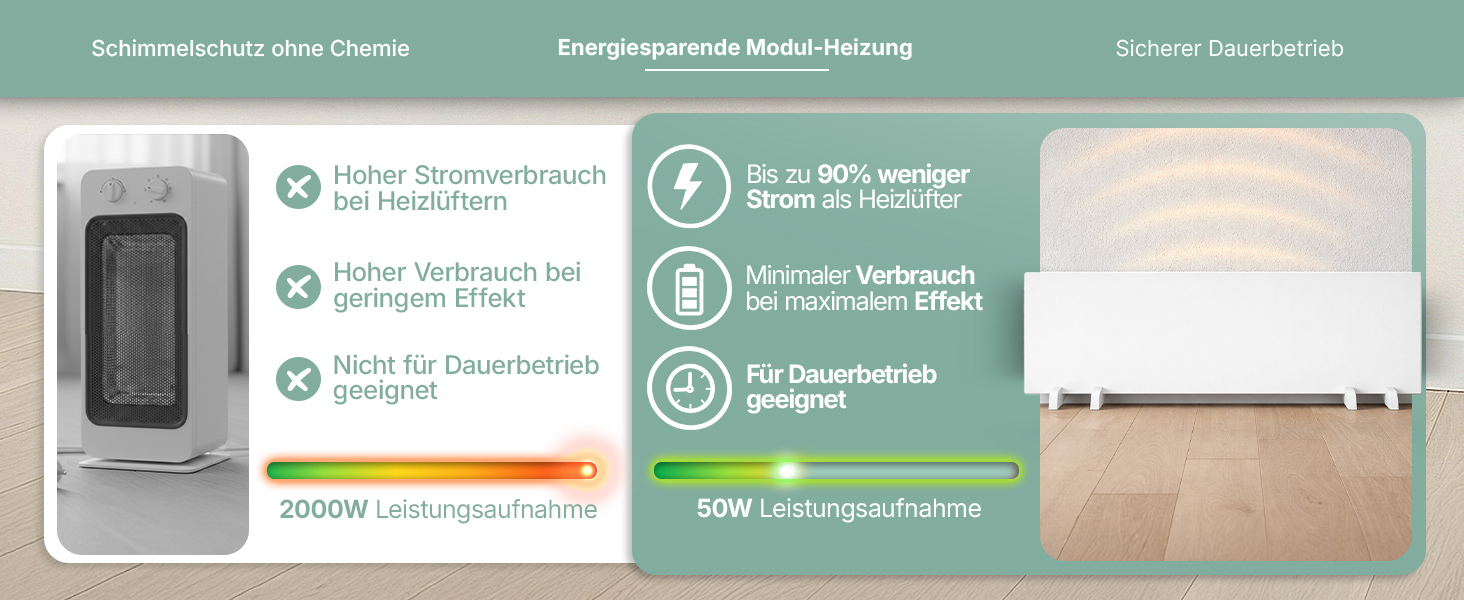 Heidenfeld AS100 Anti-Schimmel-Heizung mit geringem Stromverbrauch und effizienter W&auml;rmeabgabe